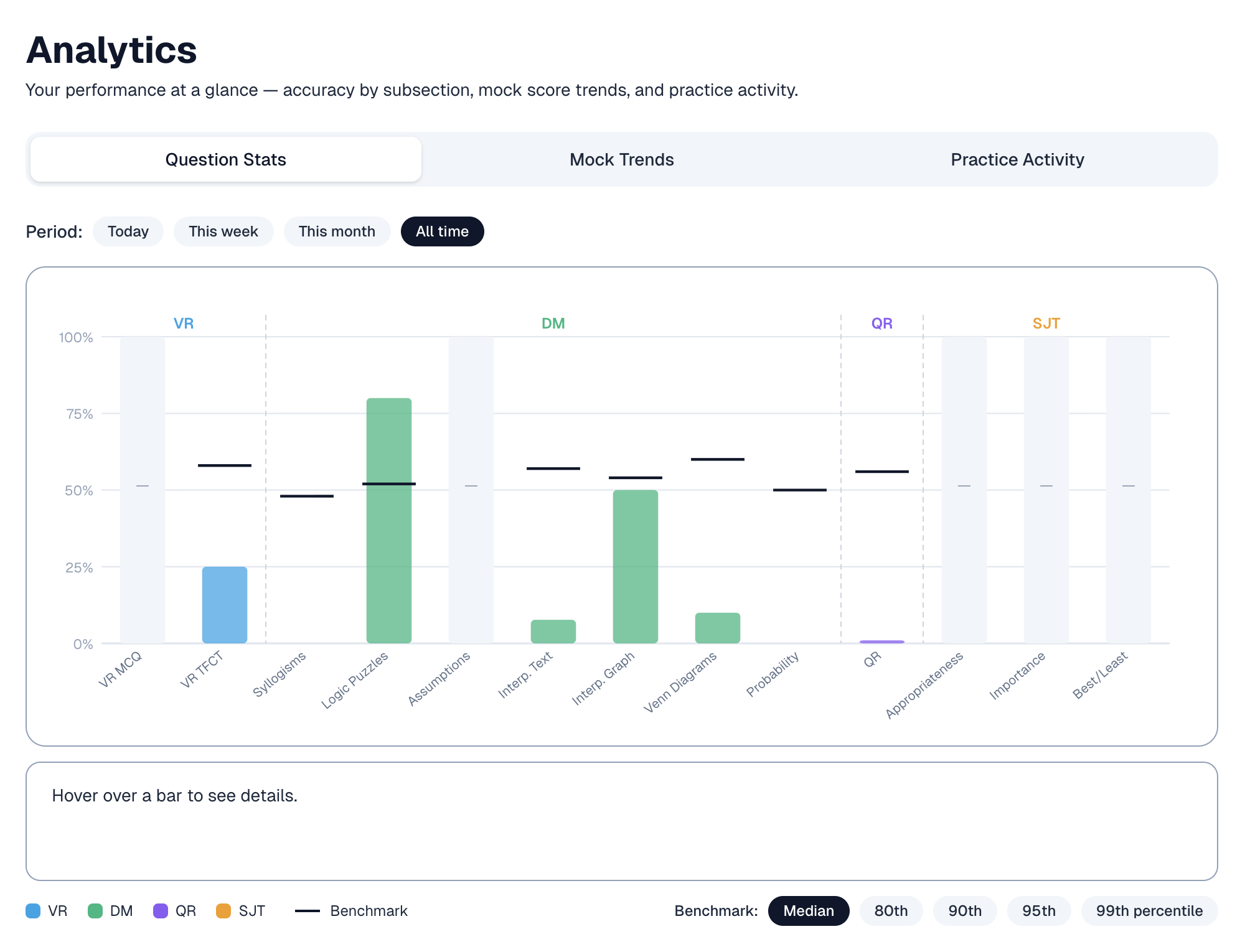 Performance Analytics overview